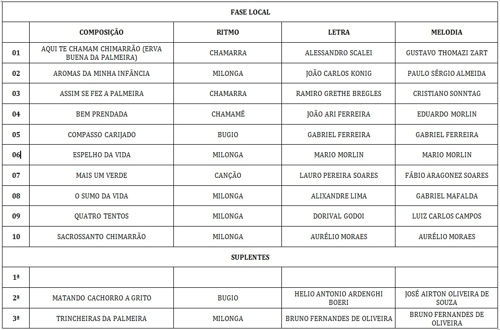 Desclassificação Música Fase Local